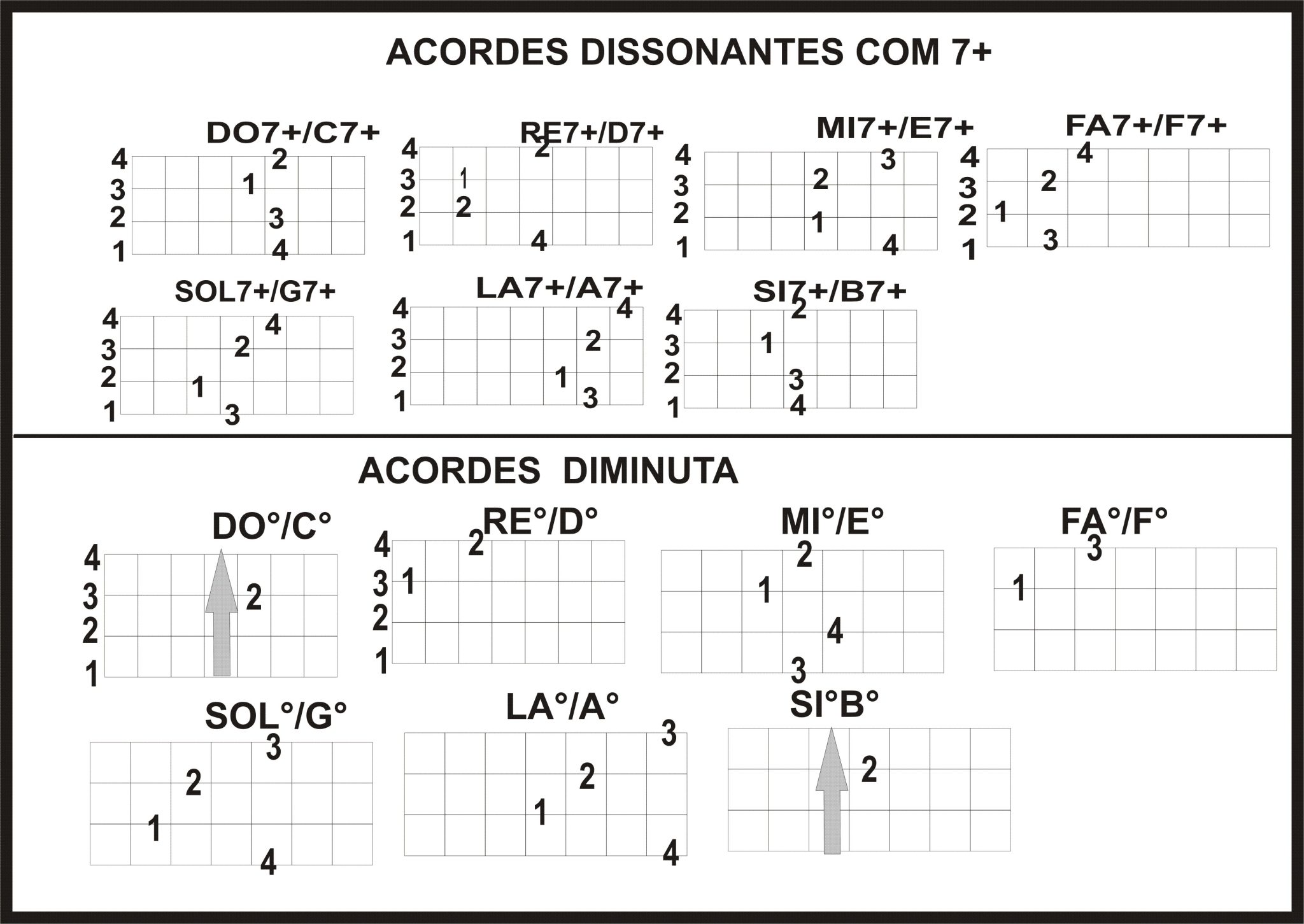 Formações de Acordes Dissonantes – Academia Moderna do Cavaquinho