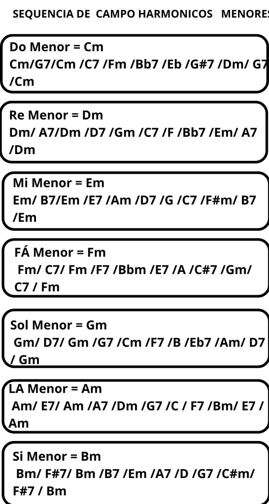 O atributo alt desta imagem está vazio. O nome do arquivo é CAMPO-HARMONICO-MENORES-546x1024.png